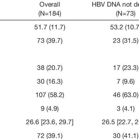 Chapter 23 DNA descriptive statics .